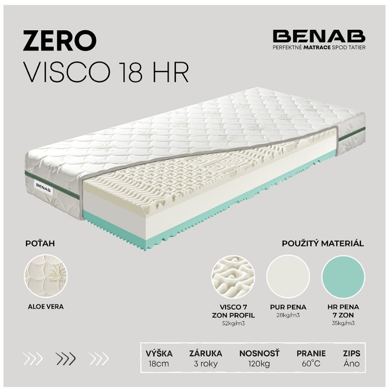 Matrac Benab Zero Visco 18 HR