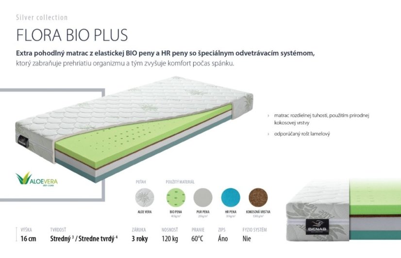 Benab Matrac Flóra BIO PLUS - Rozměr matrace: 200x180 cm