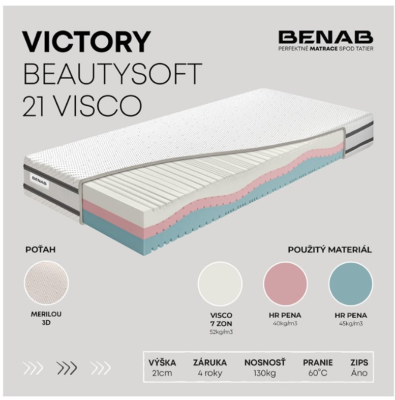 Matrac Benab Victory BeautySoft 21 Visco - Rozmer matraca: 200x90 cm