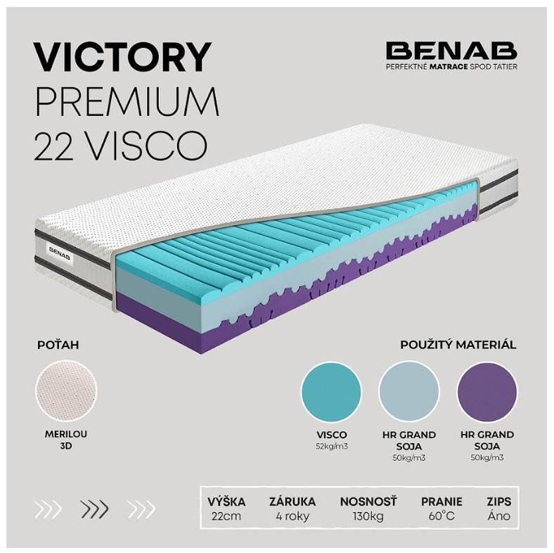 Matrac Benab Victory Premium 22 Visco